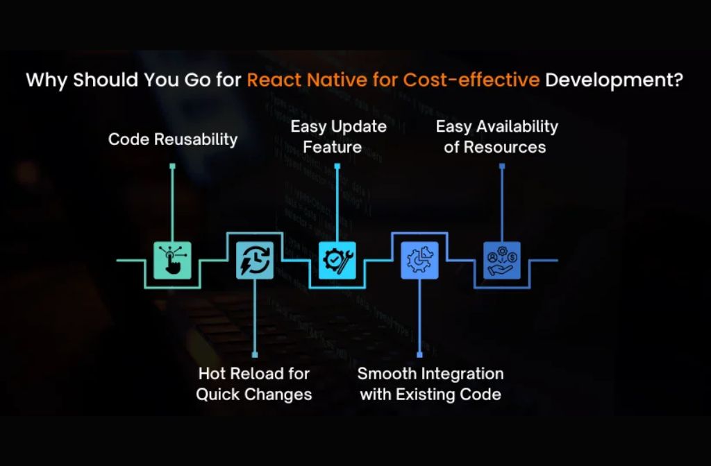 React Native For Cost-effective Development