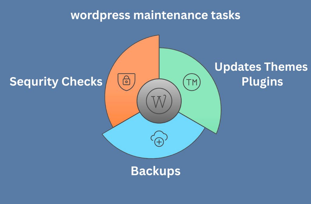WordPress Maintenance Tasks
