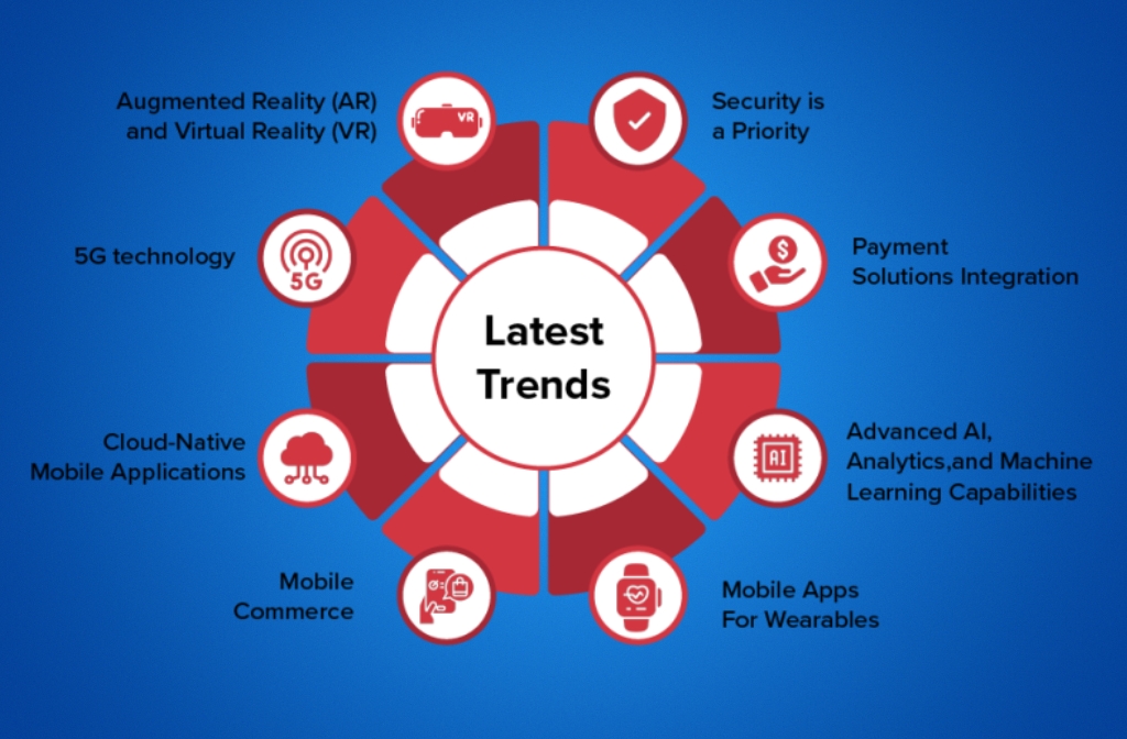 app development tools in 2025