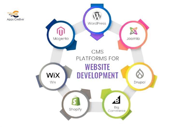 Website Design Pricing Cost to Build a Website