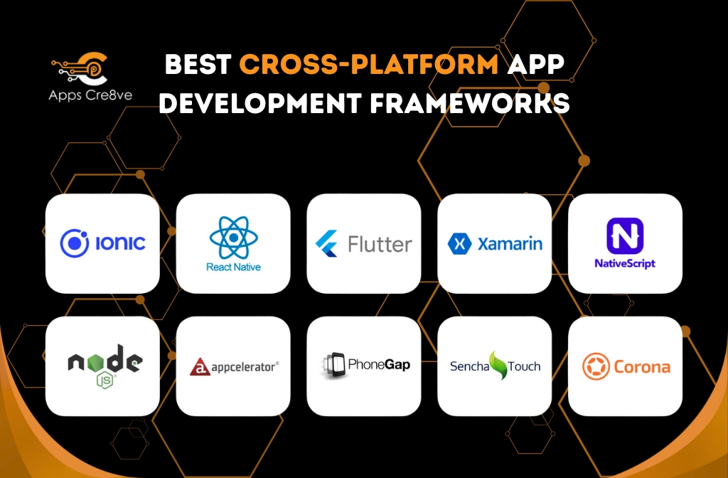 Best Cross-Platform App Development Frameworks to use in 2025