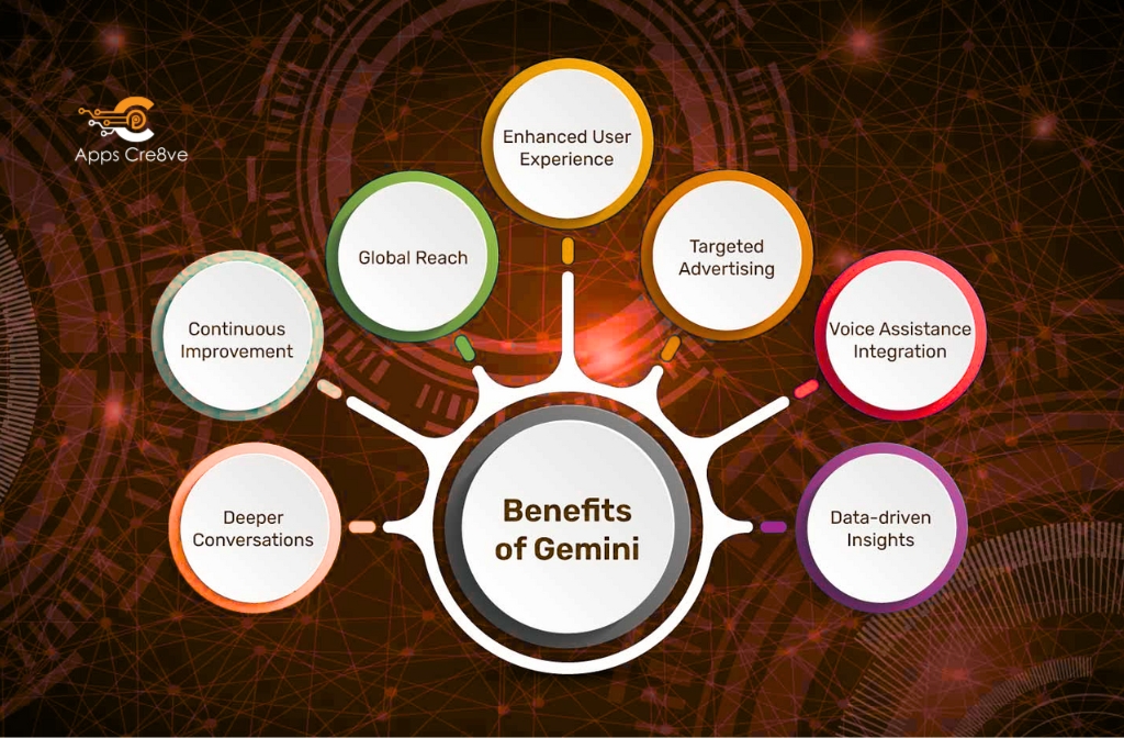 Benefit Of Gemini