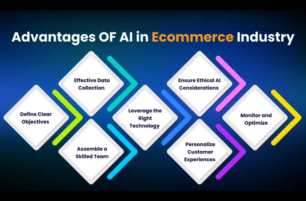 Advantages of AI in eCommerce