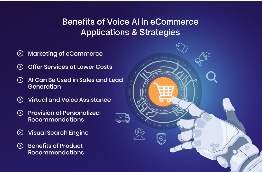 Voice AI in eCommerce Applications 