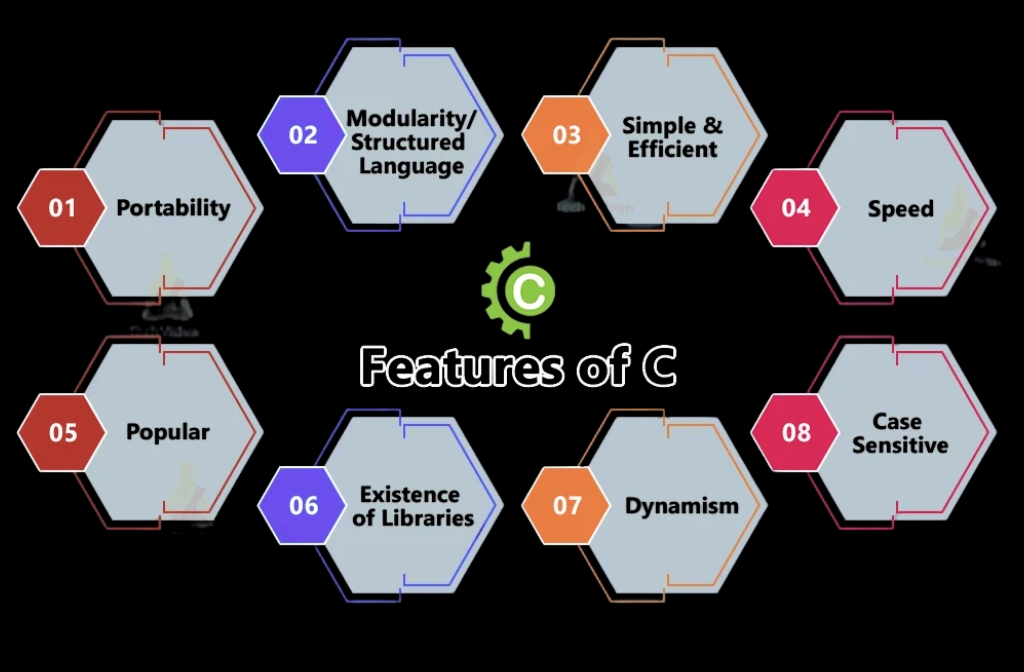 Features of Programming Languages