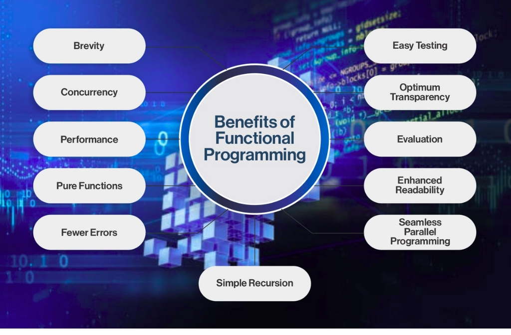 Benefits of Functional Programming