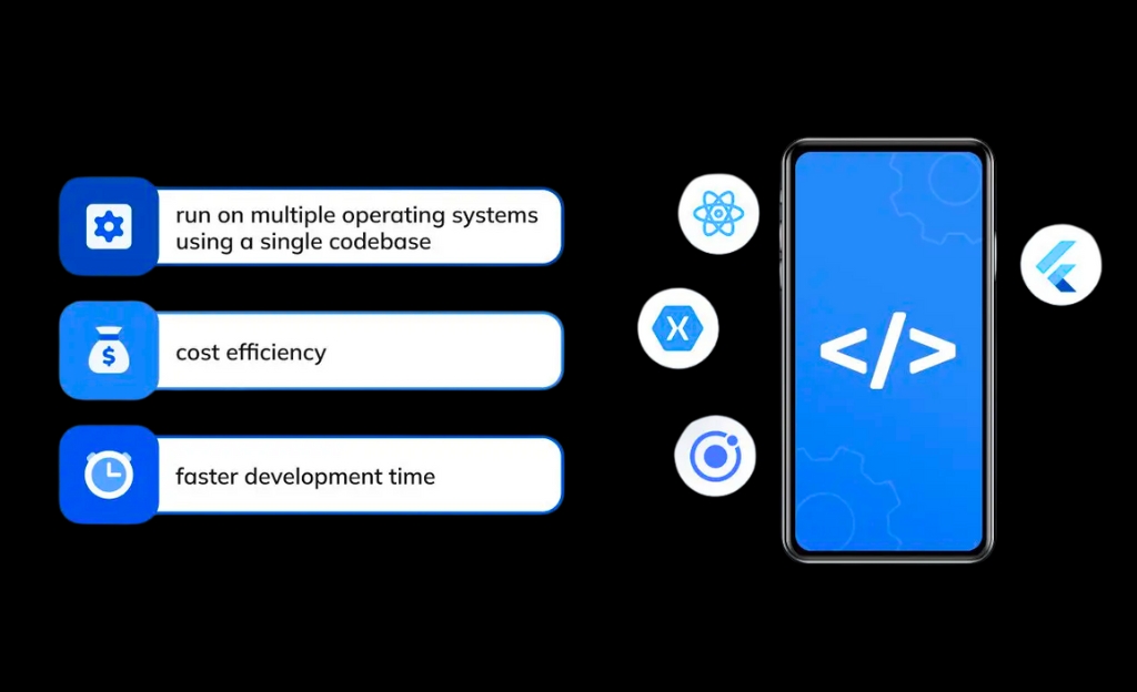 Cross-Platform Innovation