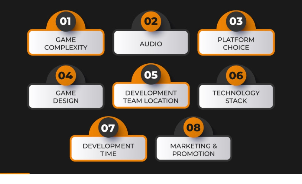 Factors Of Mobile Game Development Cost
