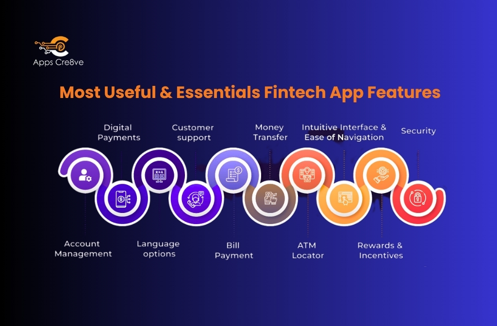 Fintech App Features