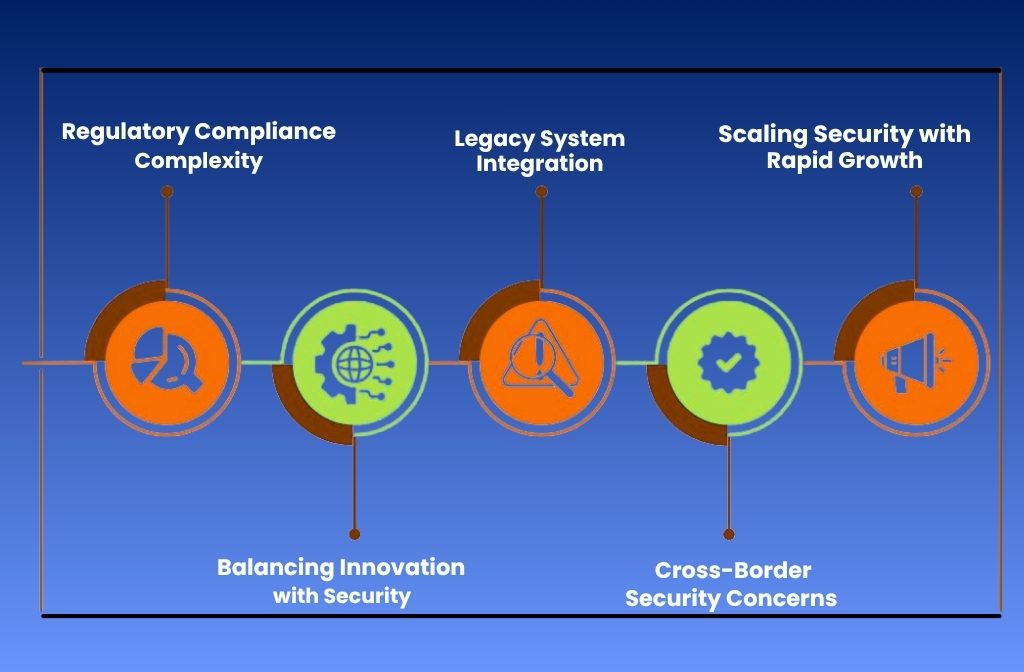 Applications Improve Security