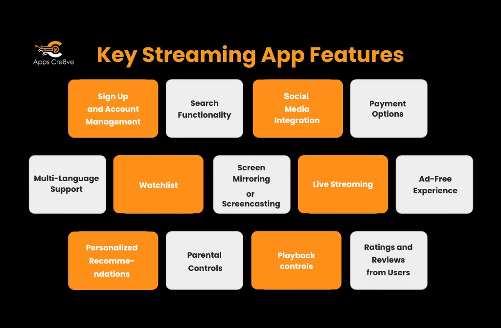 Key App Features