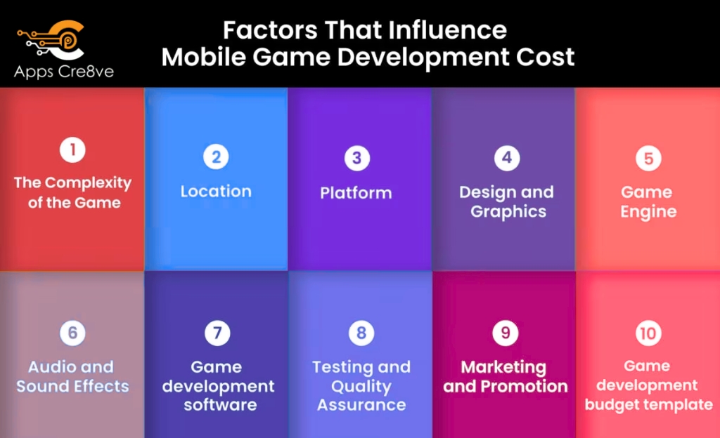 Mobile Game Development Pricing Factors