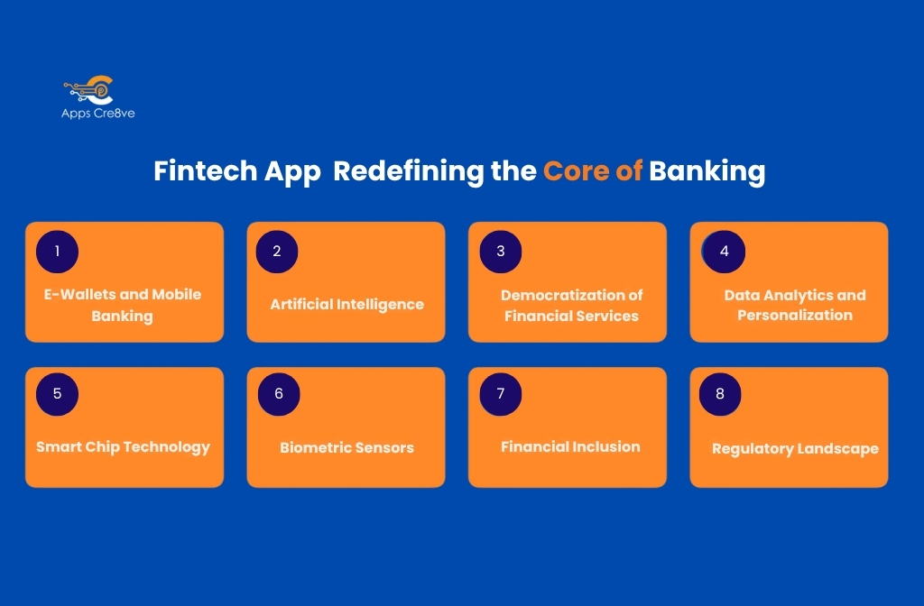 Fintech App is Redefining 